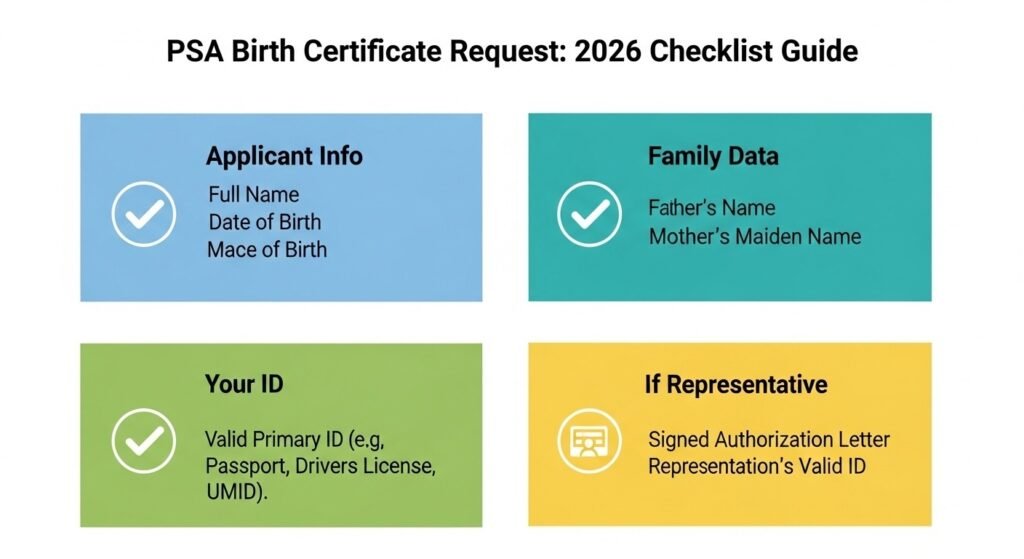 PSA Birth Certificate Request 2026